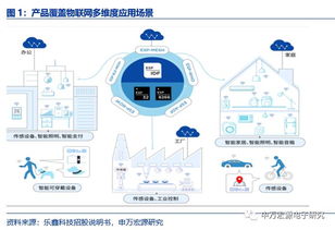 申萬宏源電子 樂鑫科技（688018）深度報(bào)告——小而美的物聯(lián)網(wǎng)Wi-Fi MCU新銳，AIoT時(shí)代迎發(fā)展良機(jī)