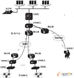 監(jiān)控網(wǎng)絡(luò)安全信息技術(shù)的發(fā)展、挑戰(zhàn)與應(yīng)用前景