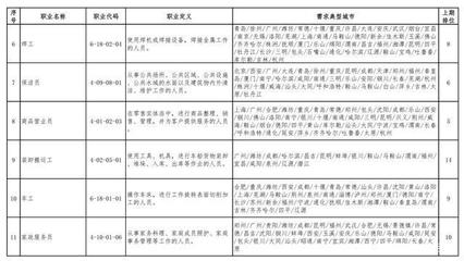 人社部推出穩就業組合拳——減免社保費2329億元與優化公共就業服務