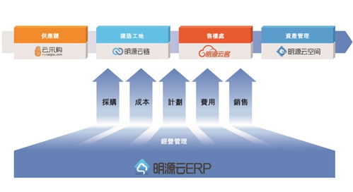 明源云遞交港股IPO資料 SaaS產品毛利率超九成，區塊鏈技術賦能地產數字化