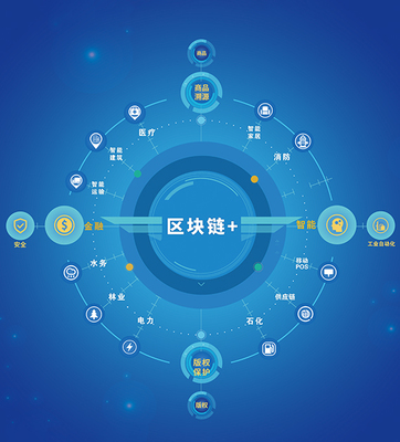 解鎖未來信任 和數(shù)軟件技術(shù)服務(wù)解決方案——區(qū)塊鏈技術(shù)的創(chuàng)新應(yīng)用與實(shí)踐