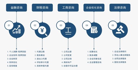 為中小企業發展賦能，光瑞咨詢”管家式“服務深受認可