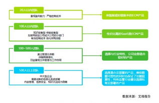 艾瑞咨詢描繪企業內容管理產業圖譜 公有云與私有云廠商即將開戰