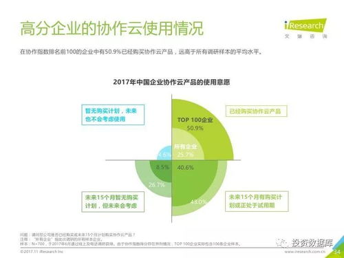 2017年中國企業協作指數白皮書 企業協作的現狀與未來趨勢解析